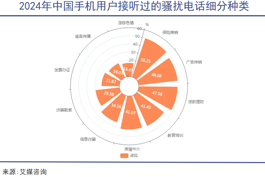 骚扰电话,一场无尽的地下战争