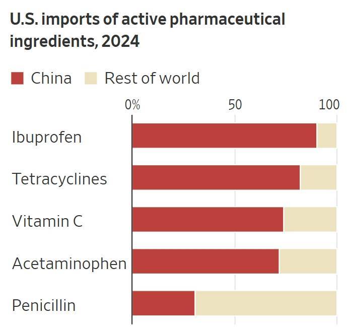 “不止稀土,中国还有三招能卡美国脖子”