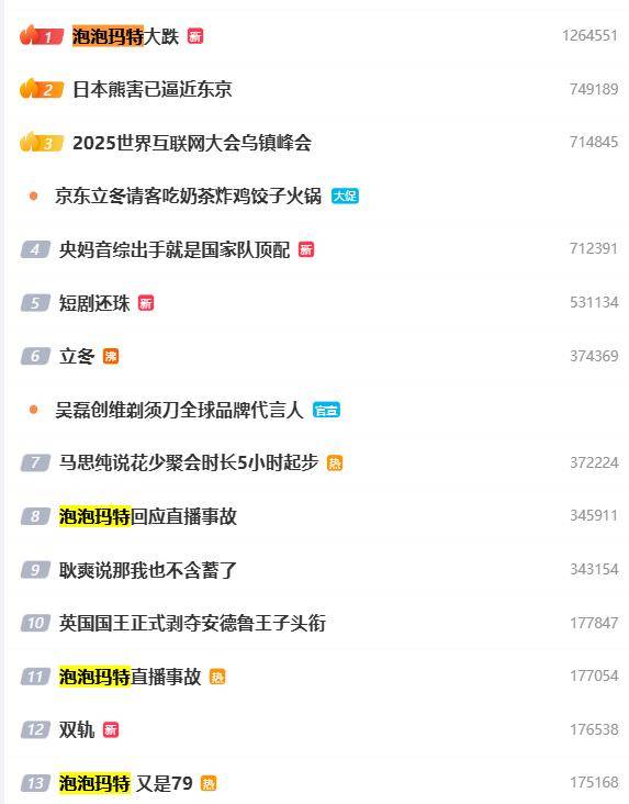 热搜第一!泡泡玛特直播间“翻车”,股价较历史峰值蒸发近4成