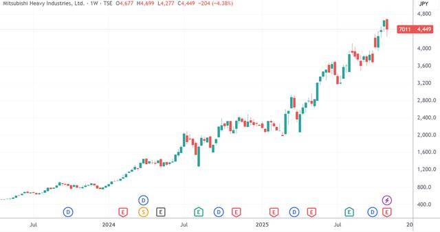 全球电力设备巨头上调财年订单指引 整合业务回应AI炒作期待
