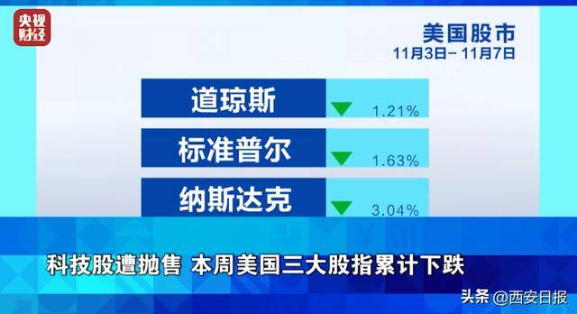 美国消费者信心指数创新低_美国原油指数_美国非农就业报告暂停发布