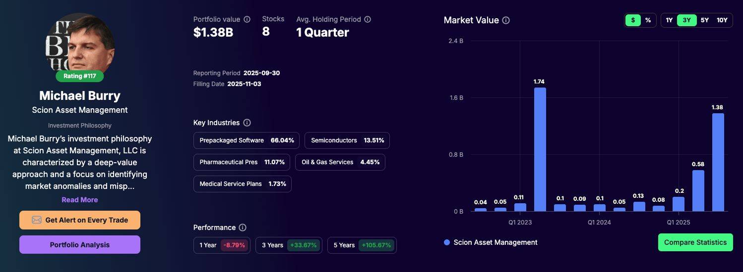 美政府“关门”进入第39天,美股上演“周五惊魂”,“AI八巨头”单周蒸发8000亿美元;“次贷预言家”年内第二次做空英伟达;比特币一个月跌掉18% | 一周国际财经