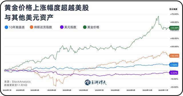 美元退潮:近30年来全球央行黄金持有量首次超过美债