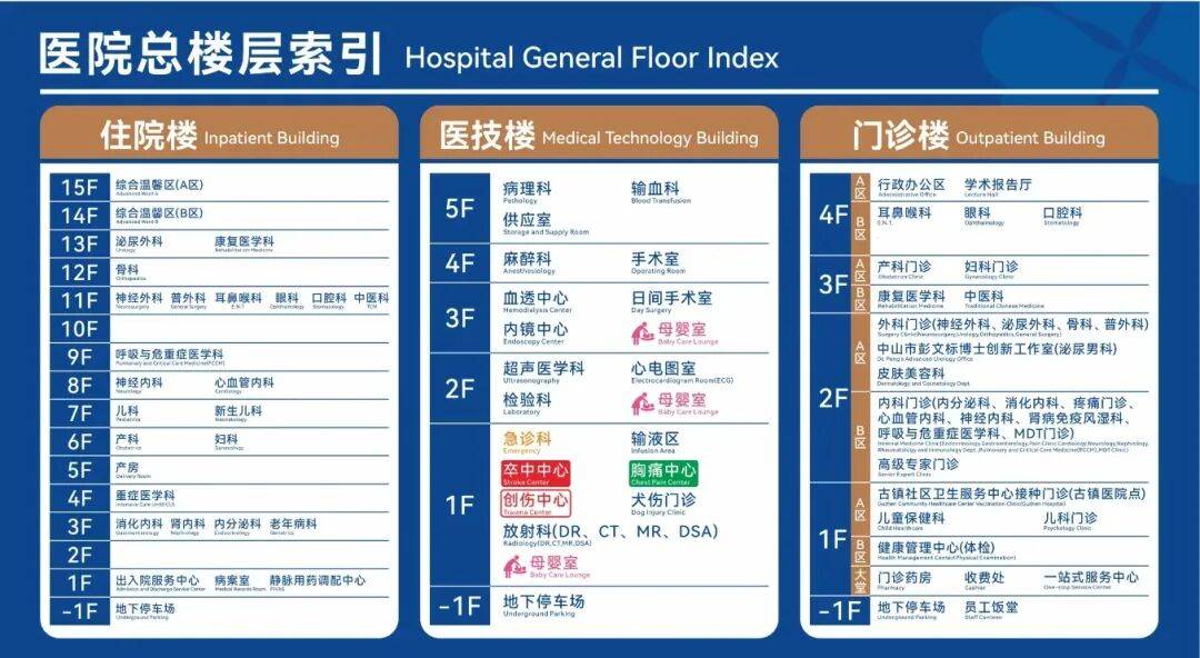 重庆市中山医院北京看病指南必知的简单介绍