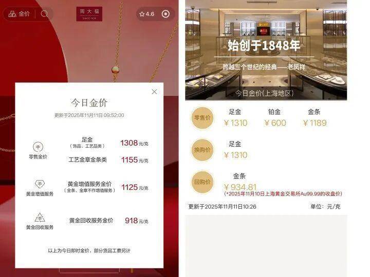 双11买黄金？每克已破1300元，多个品牌金价集体上调
