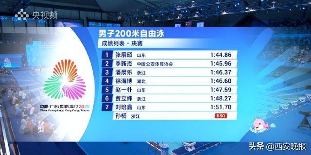 突发!孙杨被取消成绩 突发!孙杨被取消成绩