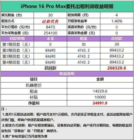 租赁平台"青云租"爆雷?律师解读:系以高收益为饵的庞氏骗局(图1)