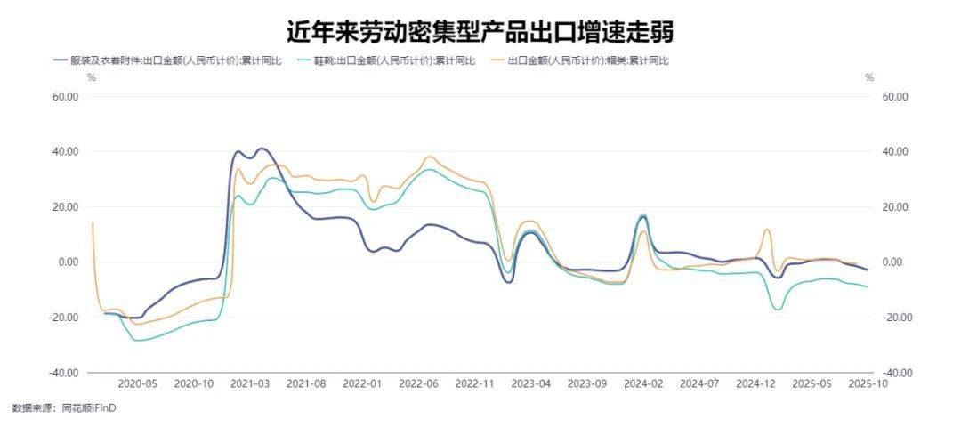 对美出口下滑到7年前水平,我国出口总额却创历史新高,“新三样”变成“新N样”