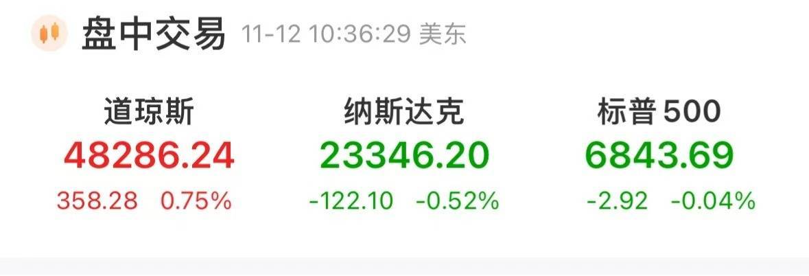 深夜，芯片巨头大涨！黄金直线爆发，油价大跌！中概股走低