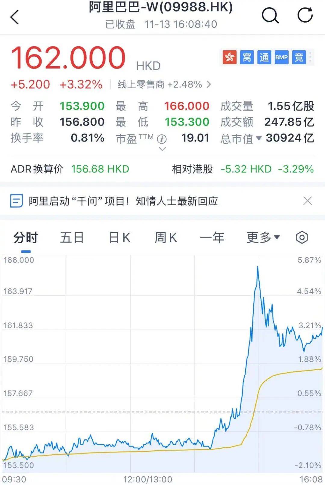 全面对标ChatGPT!阿里巴巴出手了
