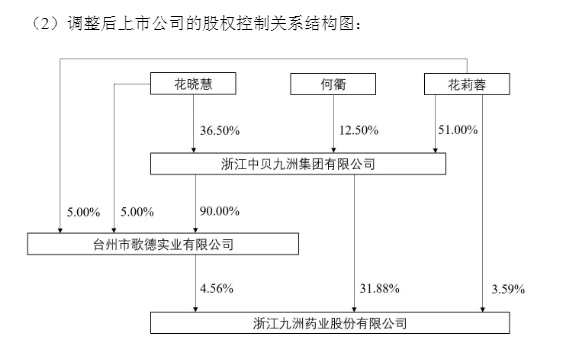 近25亿元股票分给两个女儿!知名企业董事长拟彻底退隐
