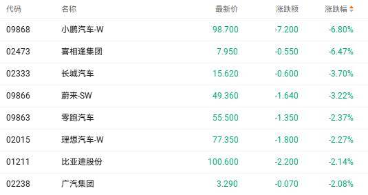 港股收盘 | 三大指数全周走势分歧 歌礼制药大涨超40%