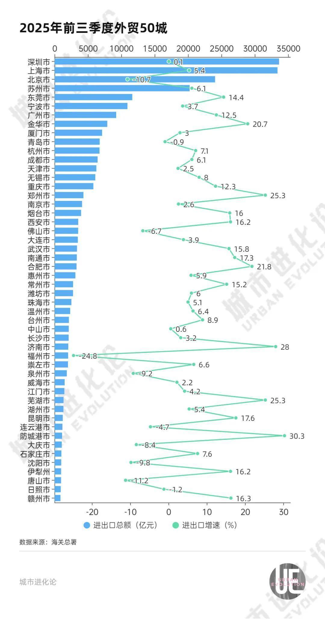 扩区获批，“中部外贸第一城”机会来了