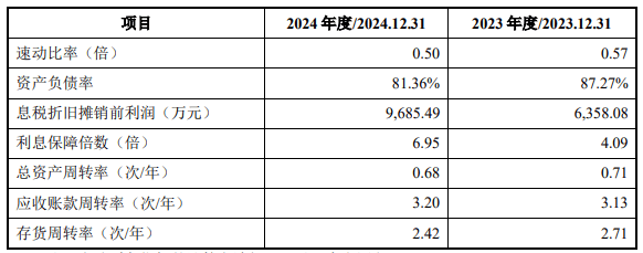 领益科技股票代码_领益智造可转债终止审核_领益智造调整购买资产方案