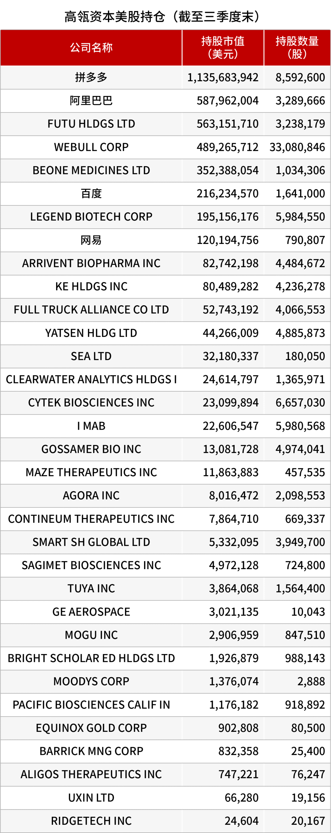 高瓴、景林,买到一起了!