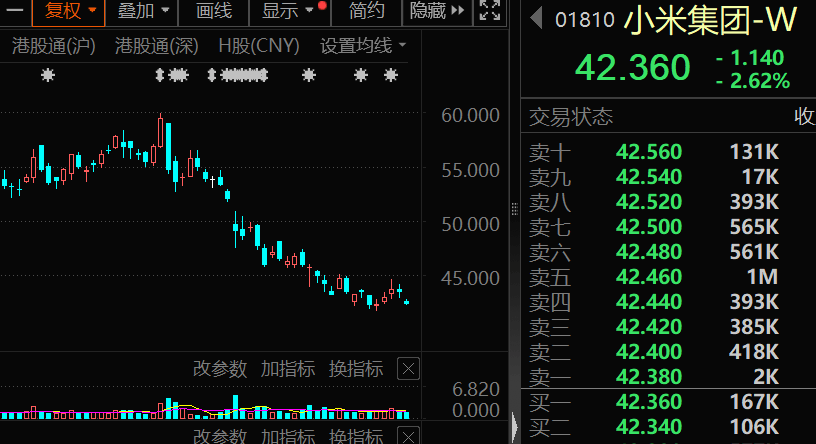 连续两周大手笔买入，这只科技股获资金抄底！