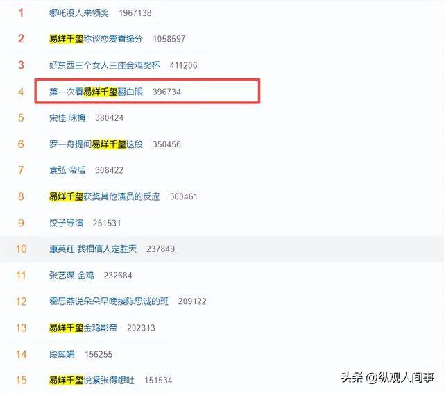 易烊千玺获影帝不到24小时,评论区一片骂声,恶心的一幕出现了