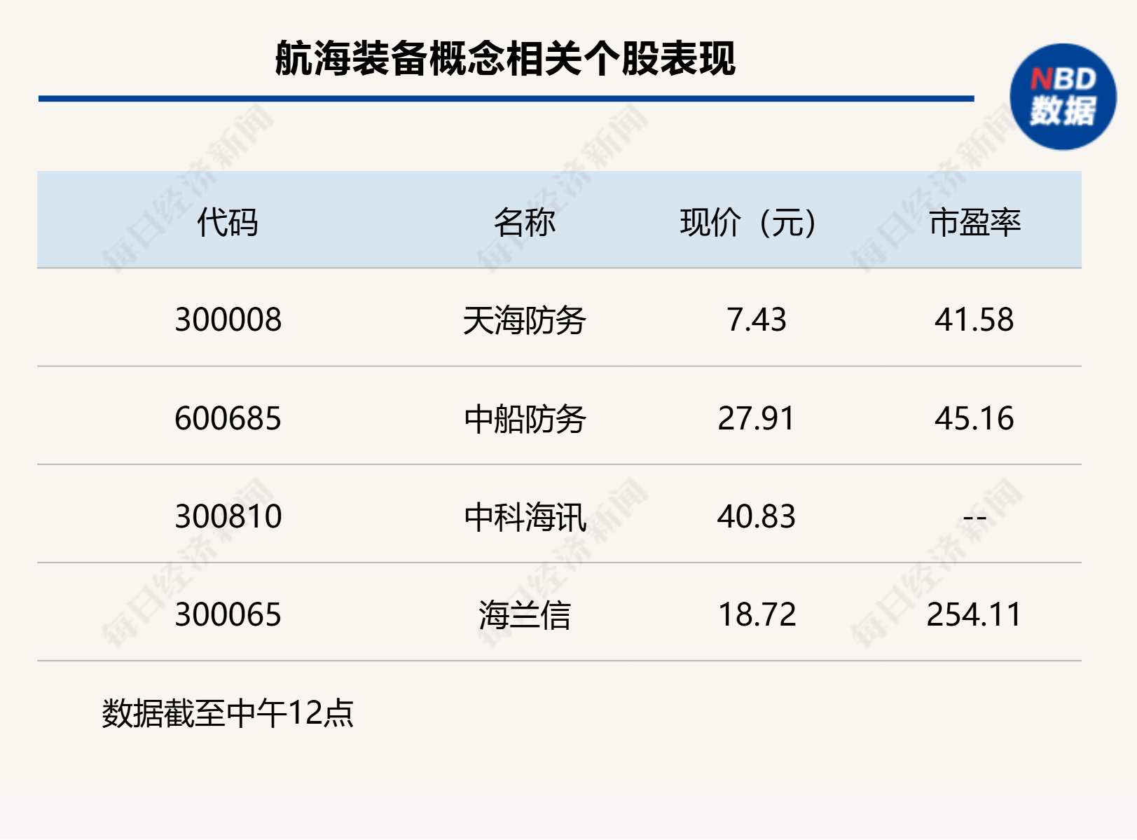 两市延续震荡,沪指半日微跌0.04% 两市延续震荡,沪指半日微跌0.04%