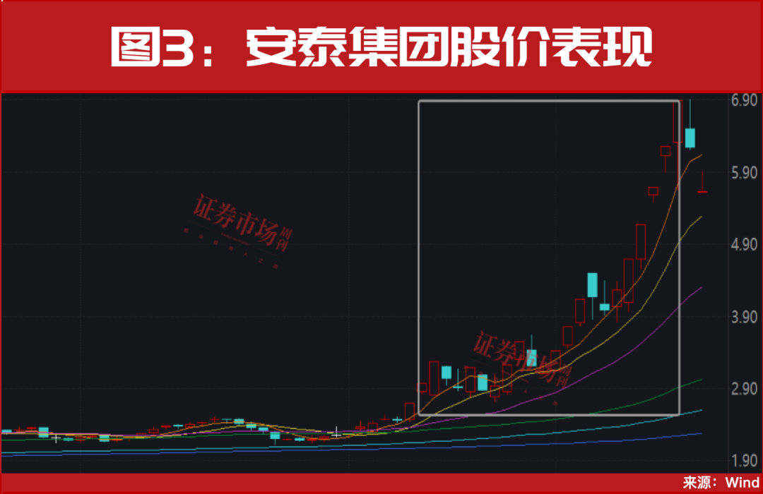 19股翻倍、5股上涨200%+,这些年末牛股正启动主升浪!_电池_标的_机会