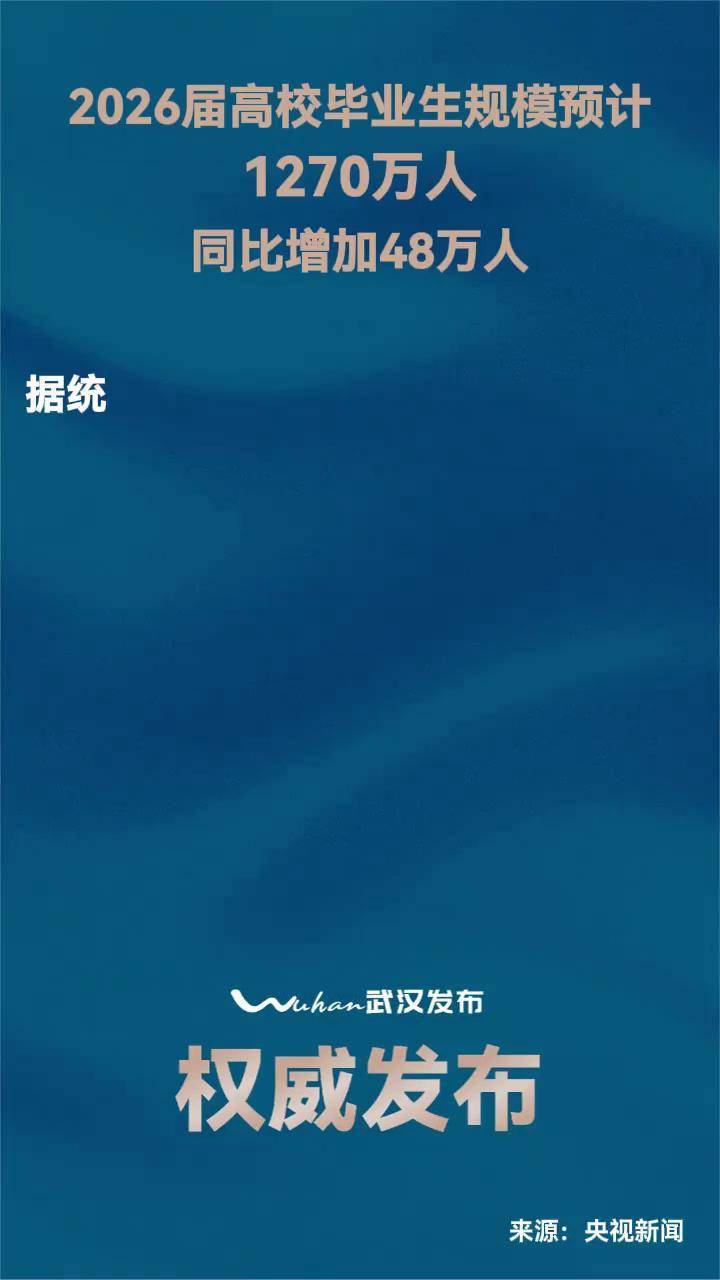 教育部:2026届高校毕业生规模预计1270万人,同比增加48万人 #高校毕业生 #应届生就业 (编辑:张偲)