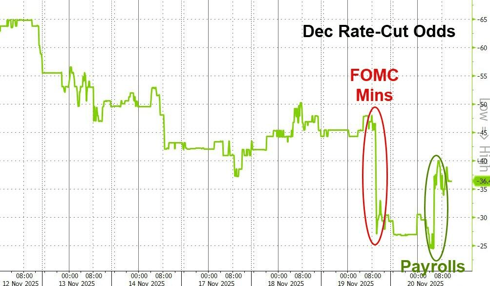隔夜，美股为何巨震暴跌？高盛给出九大理由