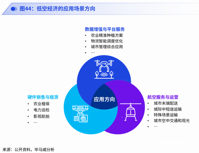 工业增长新引擎:机器人、低空经济、智能交通新趋势涌现(图2)