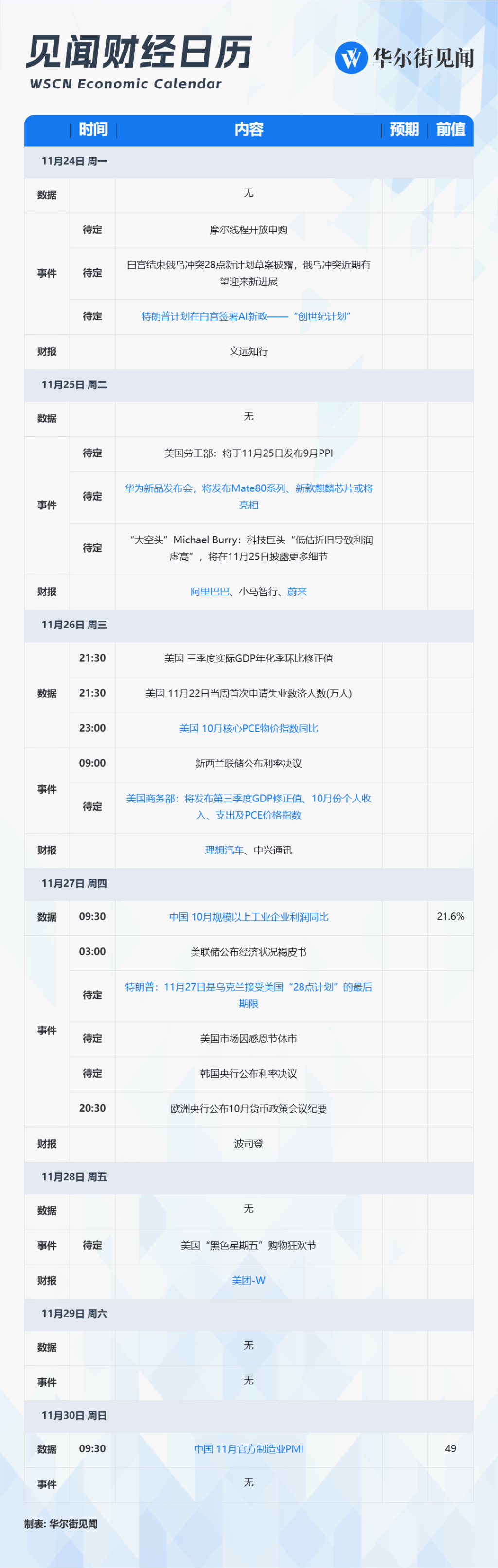 下周财经焦点：阿里美团最新财报揭晓，美国对乌克兰施压关键时刻
