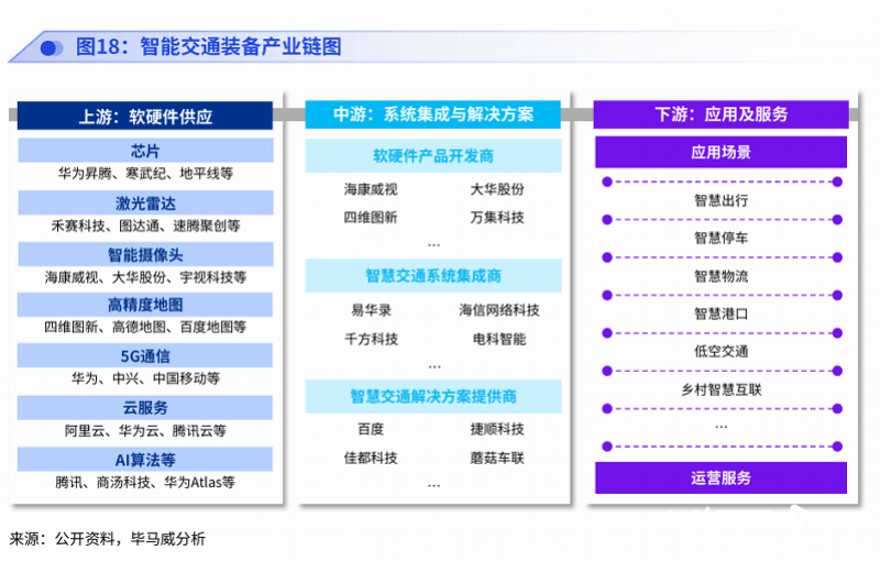 工业增长新引擎:机器人、低空经济、智能交通新趋势涌现(图3)