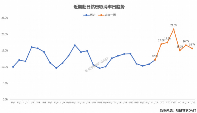 全新取消航班汇总：中日航线全数停飞