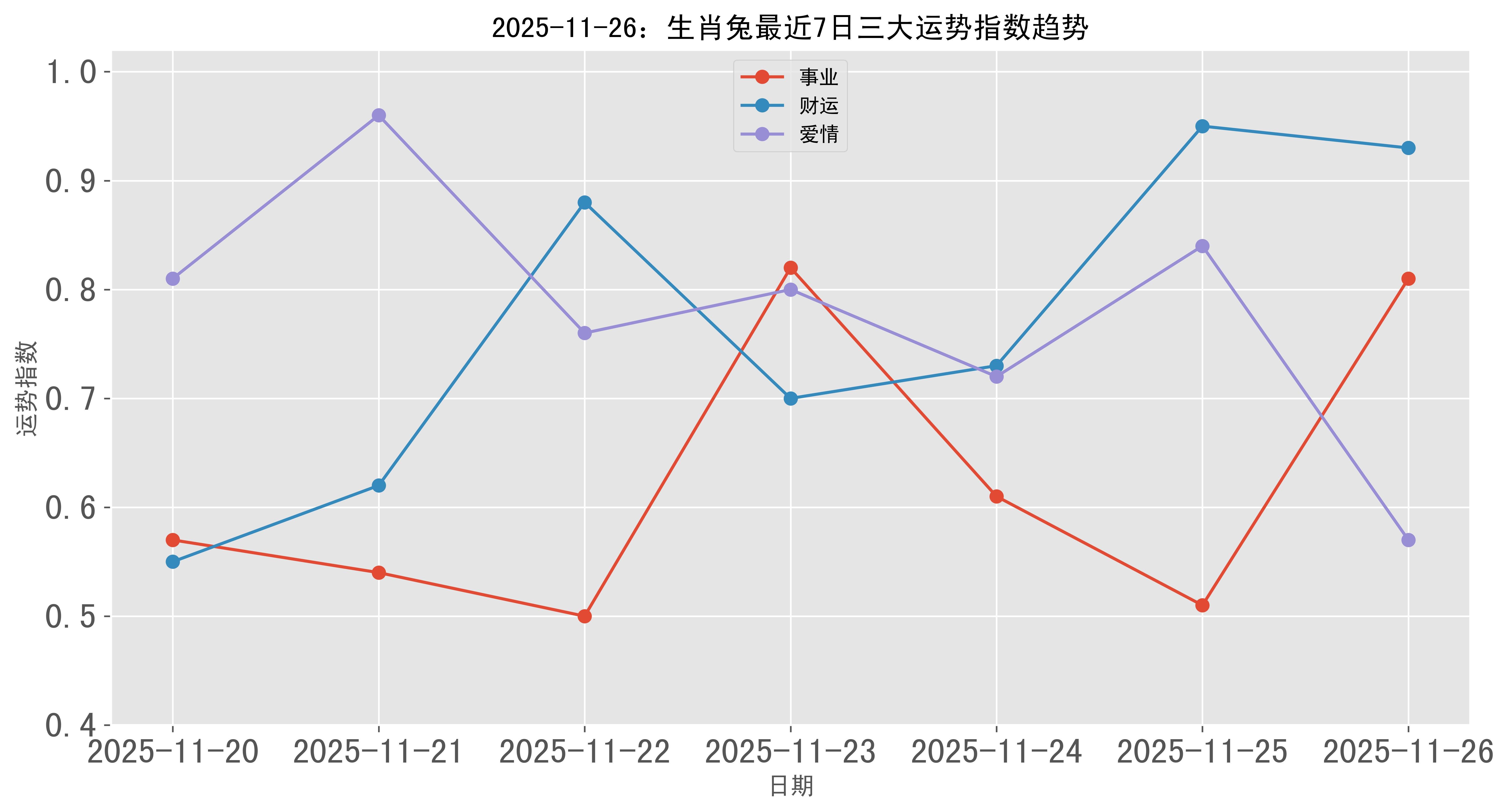 生肖属兔5月运势(属兔五月运势2021)