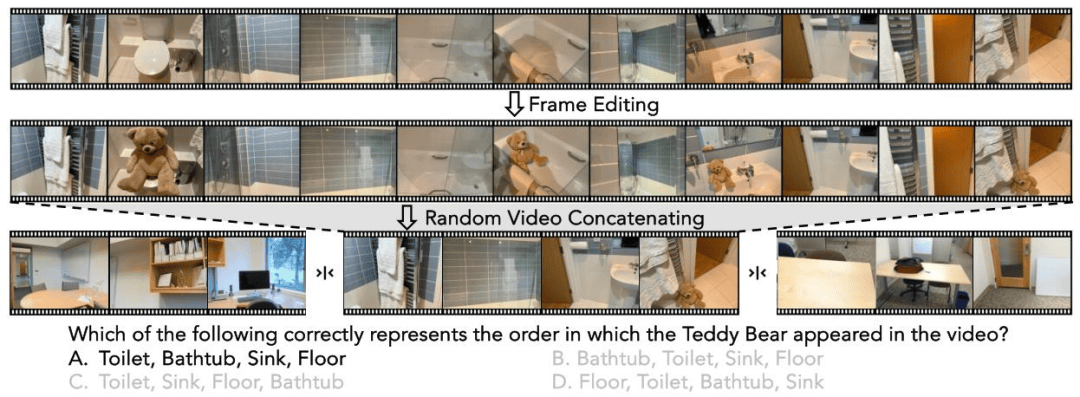 谢赛宁李飞飞LeCun搞的寒武纪，究竟是个啥？
