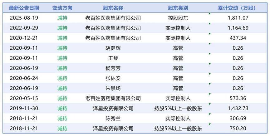 老百姓大药房套取医保基金:屡遭投诉 对得起“老百姓”吗?(图6)