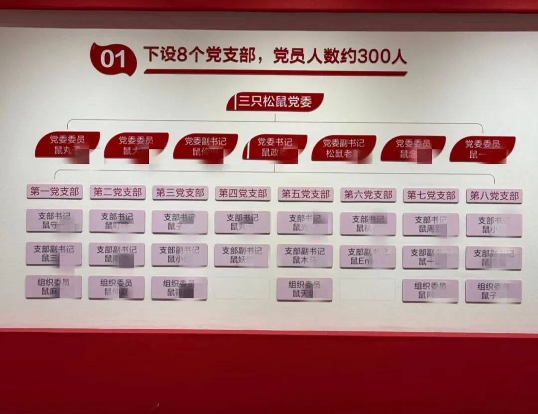 员工入职要改成“鼠”姓?三只松鼠回应:并非强制,更亲切可爱