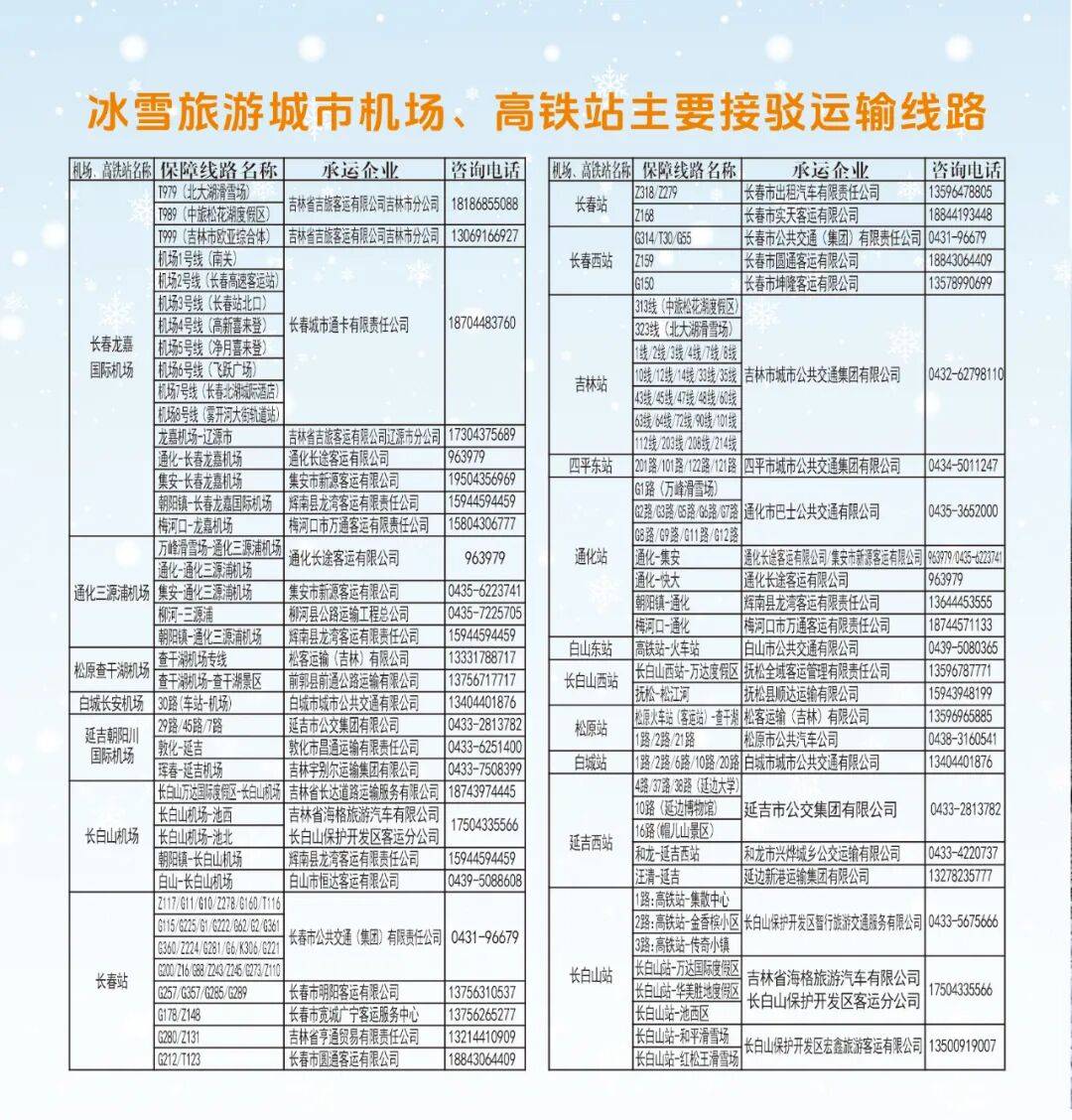 运输管理局11月28日发布另外执法监管与服务升级同步推进严打机场雪
