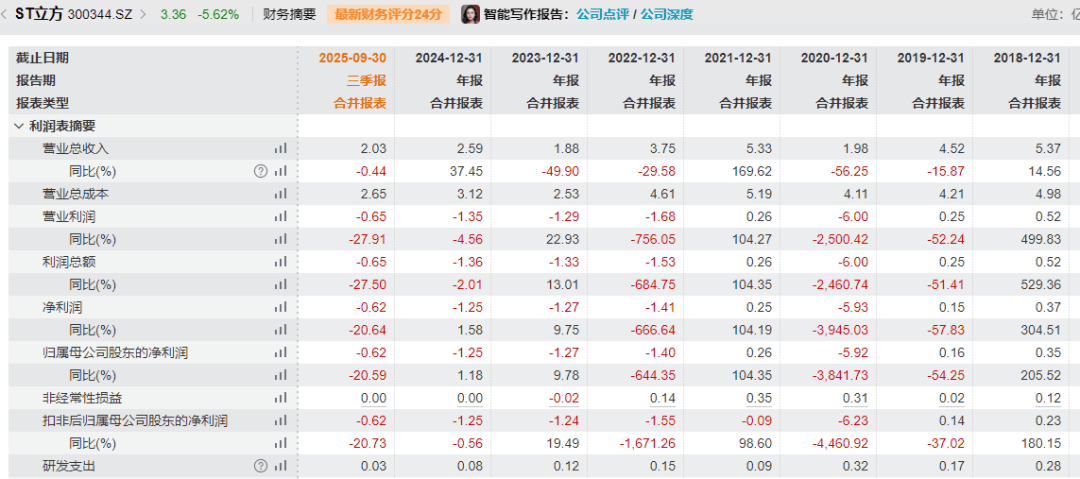 严重财务造假！知名公司将强制退市