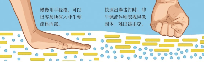 【科普】这种生活中常见的非牛顿流体，真的会“吃人”！