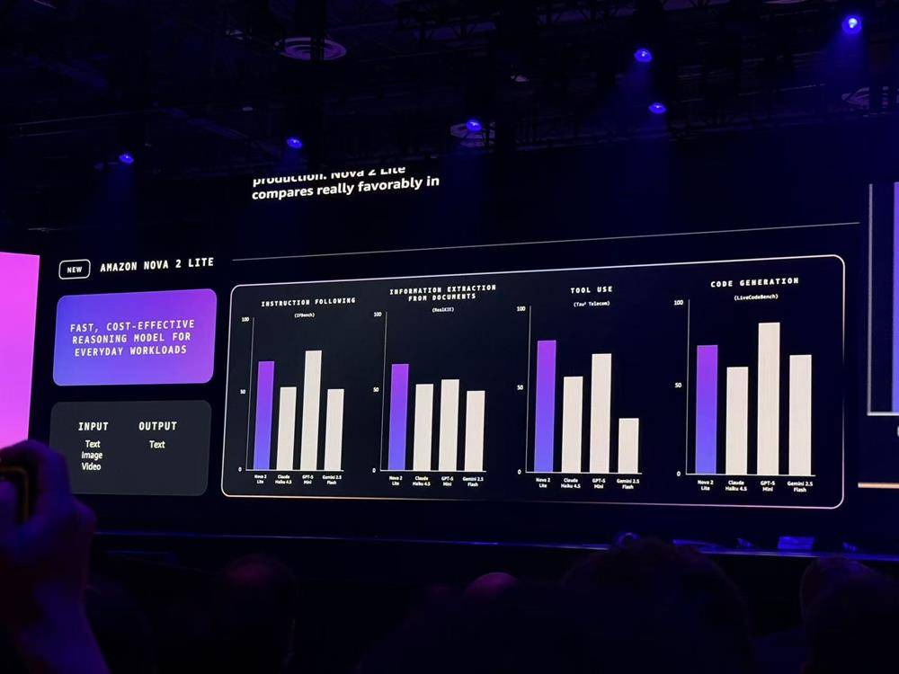 亚马逊杀疯了！连甩十大重磅发布，揭Agent大招、自研芯进展