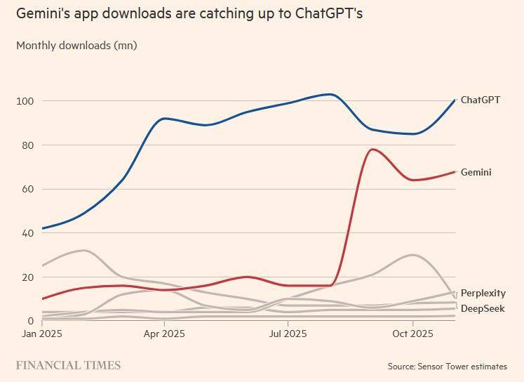 为什么OpenAI要启动“红色警报”？英伟达是否也要亮红灯？图说AI竞争