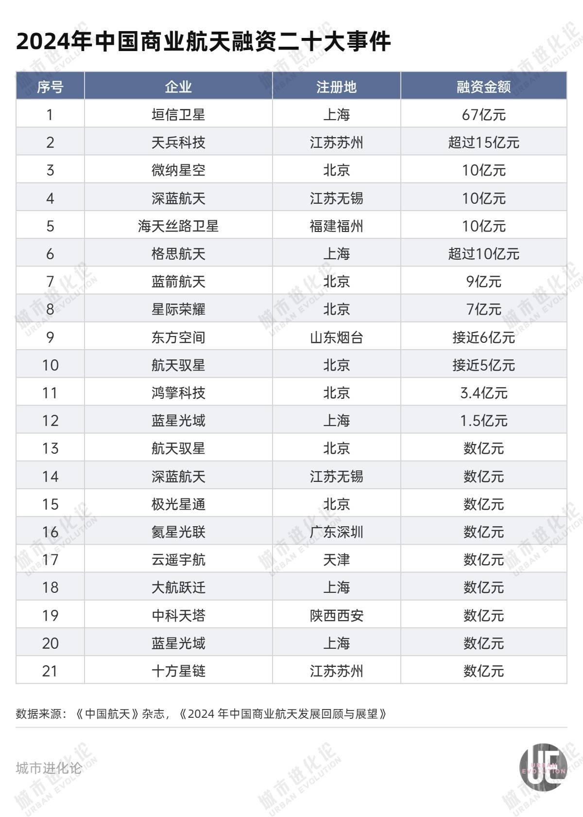 朱雀升空背后，谁在改写中国商业航天版图？