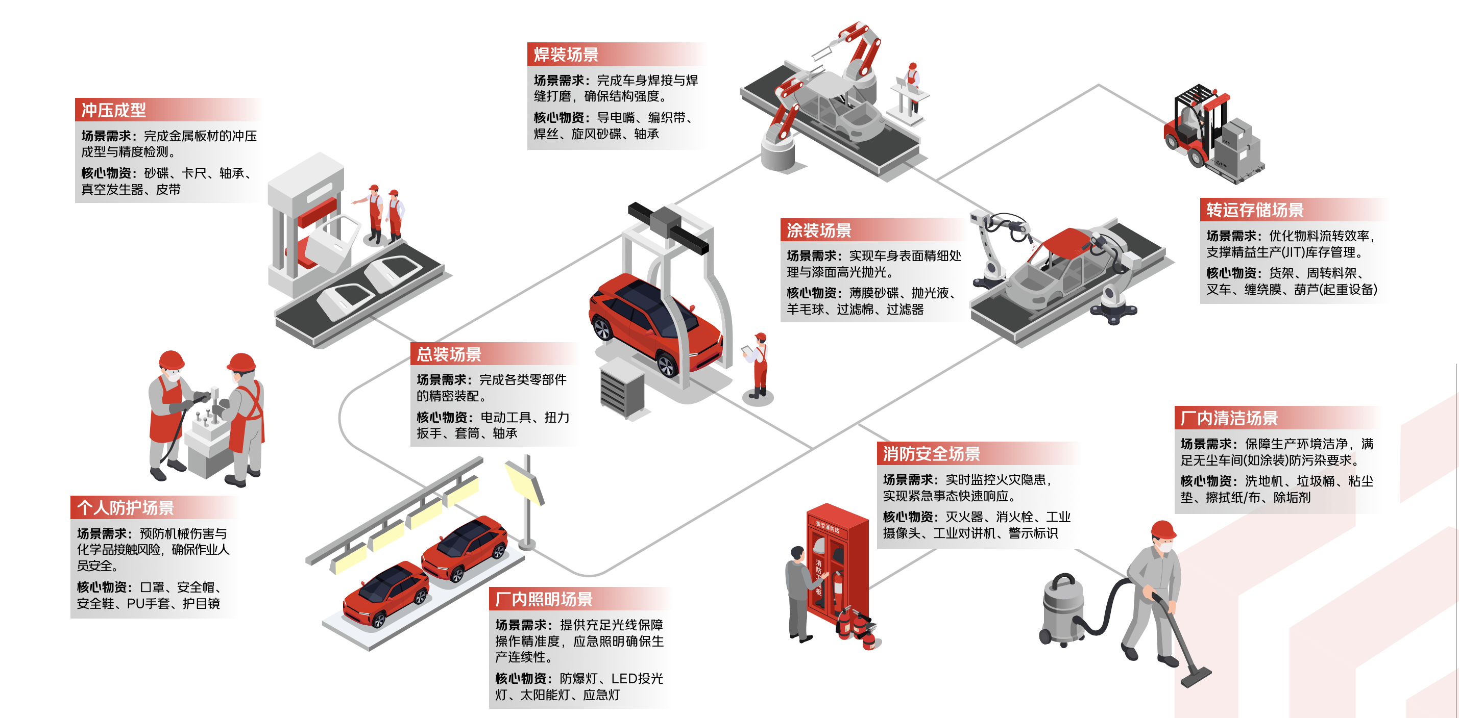 再收获一家上市公司!京东工业启动招股,刘强东赚麻了