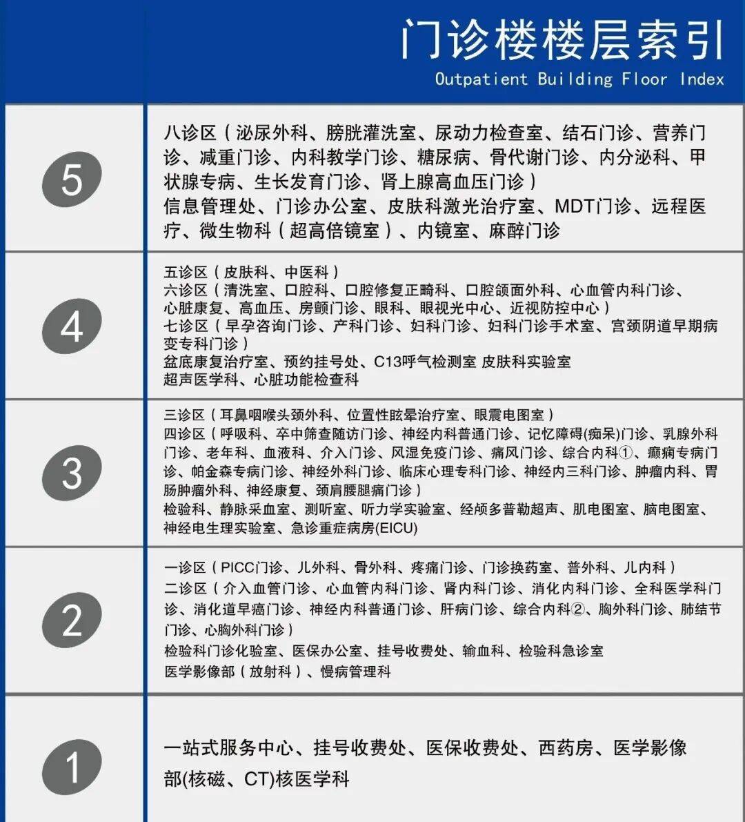 包含河北北方学院附属第一医院（原张家口医学院第一附属医院）跑腿预约挂号的词条