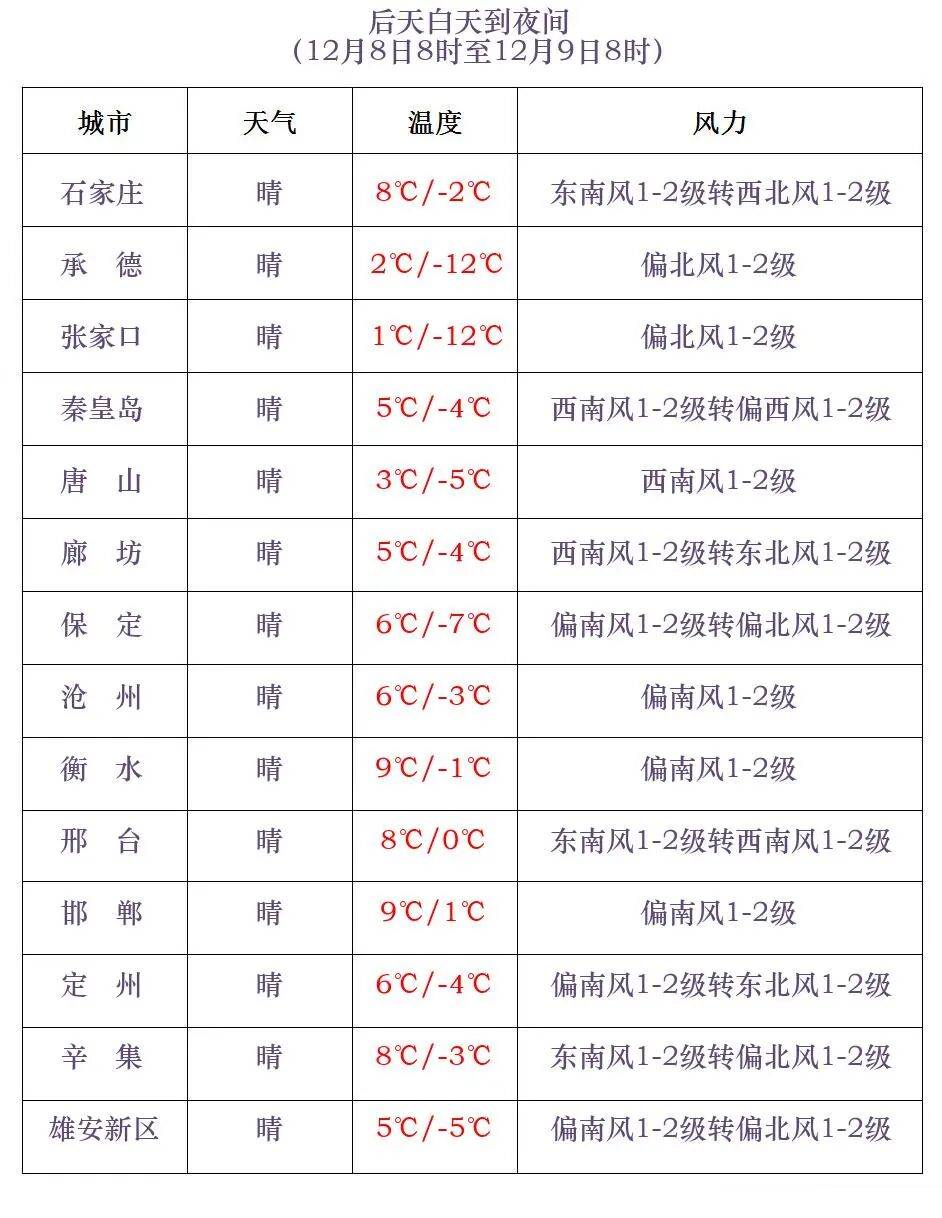 今天暖暖的!但冷空气又发货,大风降温在...... 今天暖暖的!但冷空气又发货,大风降温在......