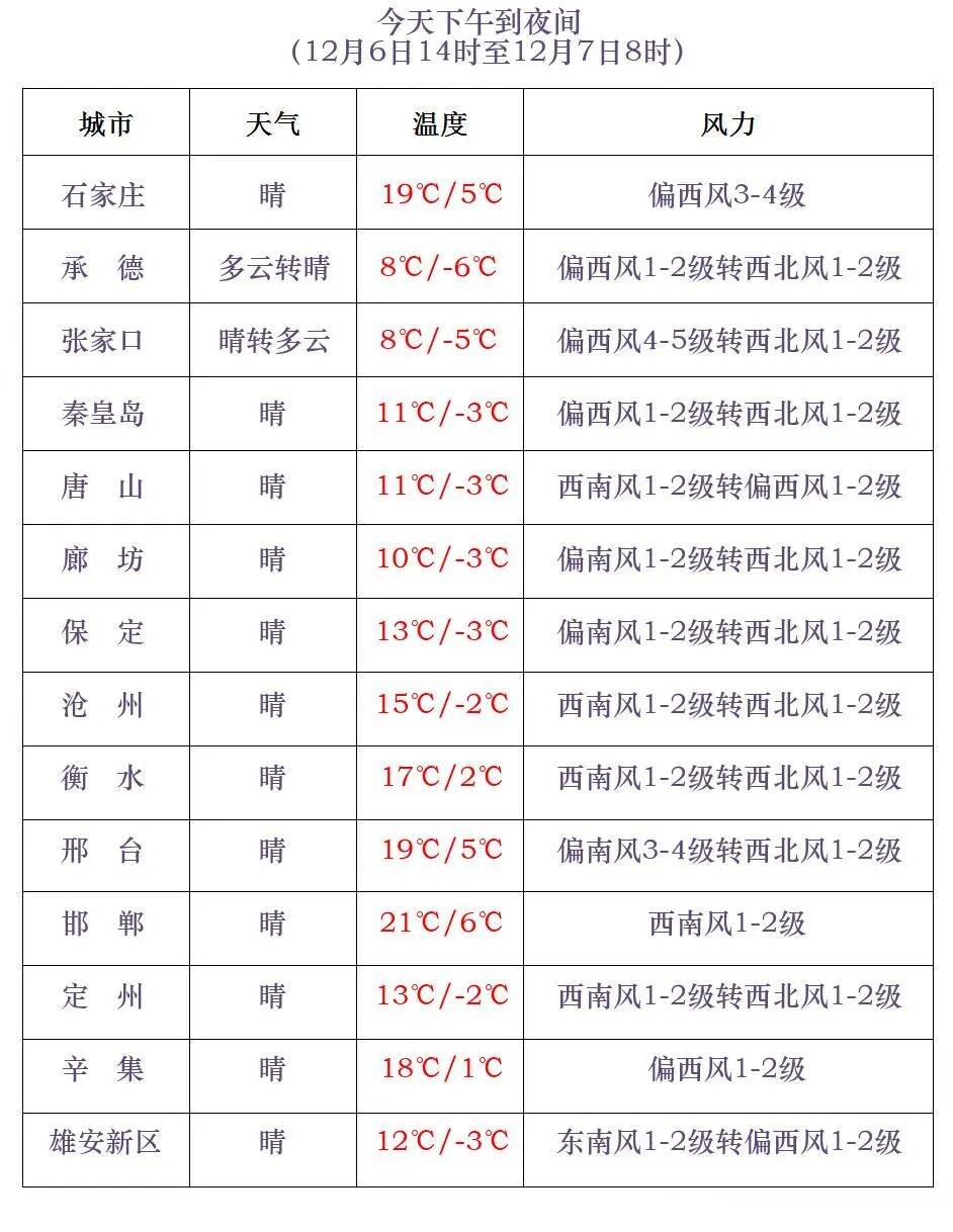 今天暖暖的!但冷空气又发货,大风降温在...... 今天暖暖的!但冷空气又发货,大风降温在......