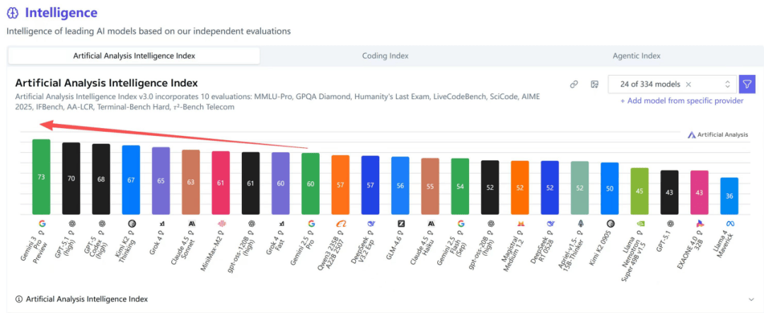 世界顶尖数学家“认输”，投奔00后搞AI！孩子的教育，是时候转向了