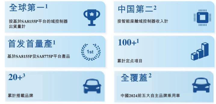 车联天下冲港股IPO:累亏近10亿元 客户与供应商依赖度较高(图1)