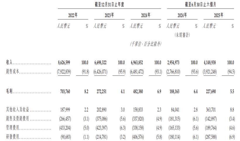 千里科技港股IPO:持续亏损 一场资本救赎与AI嫁接的上市实验(图6)