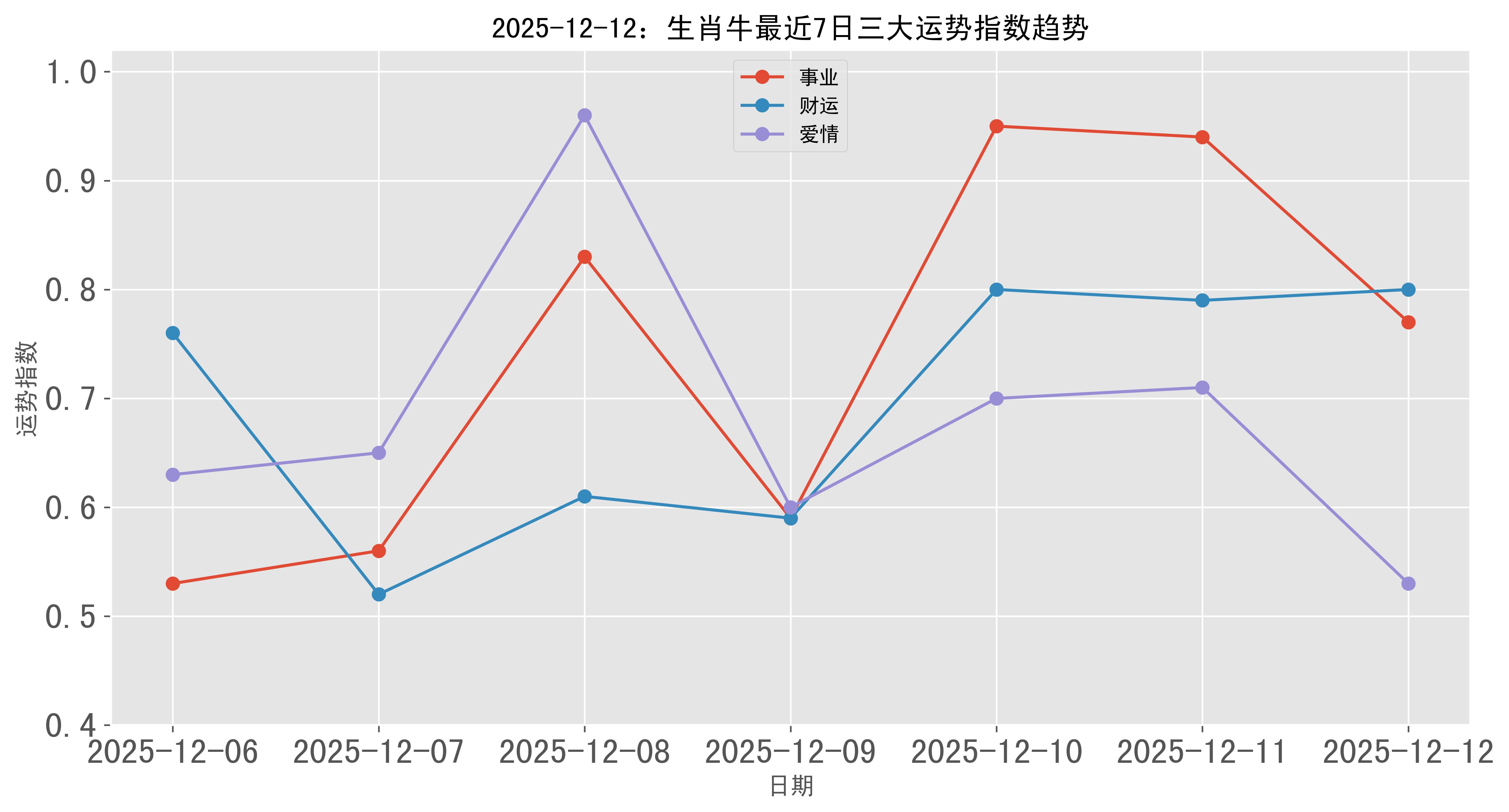 生肖牛狮子座2025运势(属牛狮子座2020年运势)