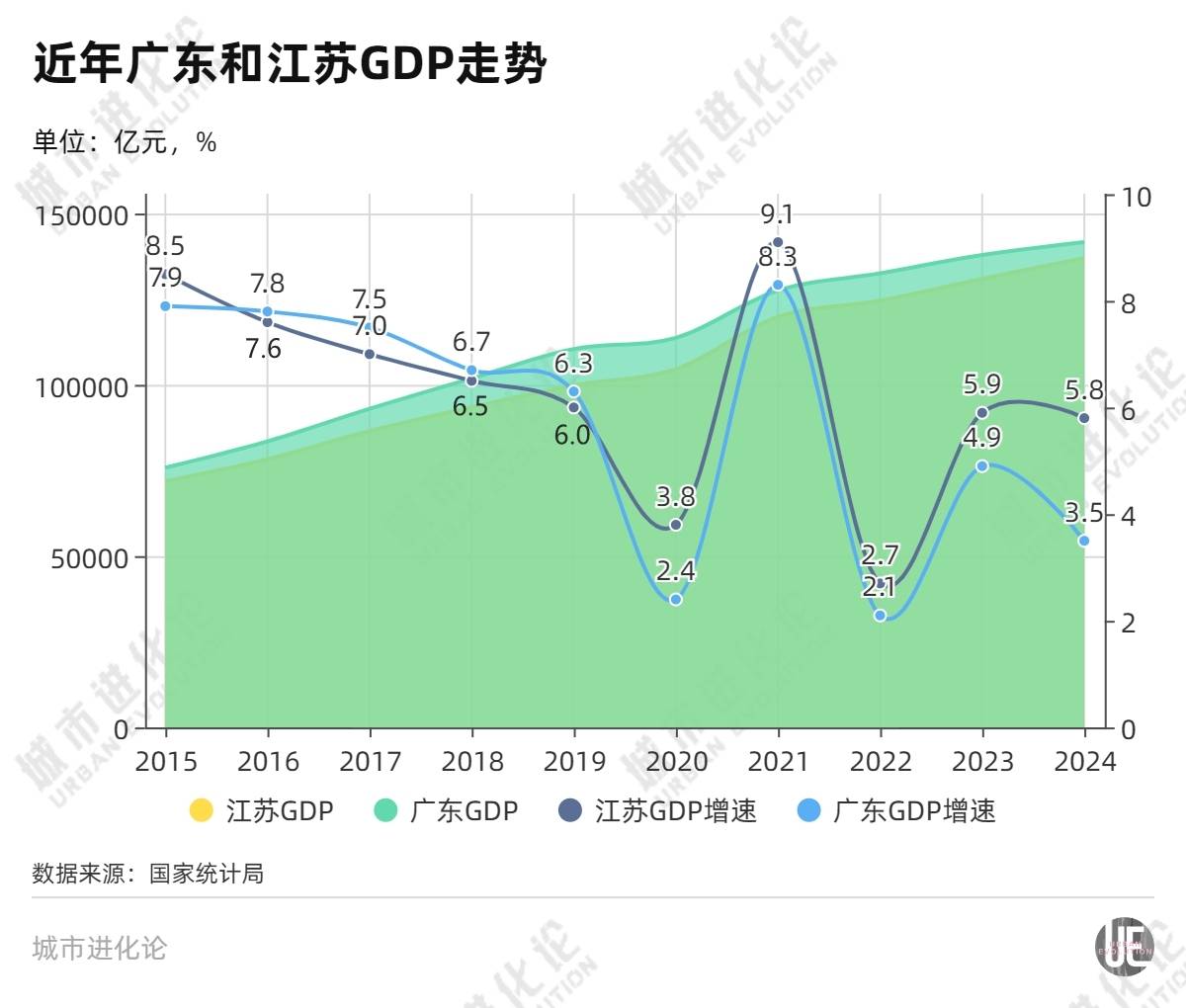 喊出“GDP倍增”，经济第一省打响守位战