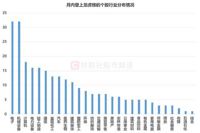 股价连涨11天!“人气牛”飞跃6年前高,近期龙虎榜常客扫描,这些方向聚集明显 股价连涨11天!“人气牛”飞跃6年前高,近期龙虎榜常客扫描,这些方向聚集明显