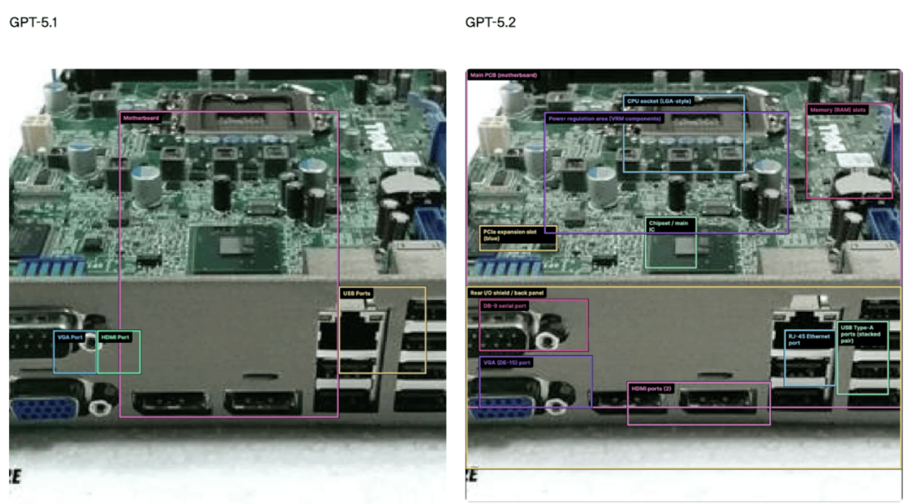 刚刚，GPT-5.2 正式发布！让打工人每周少干 10 小时，成人模式明年见